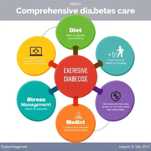 2025년 당뇨 관리의 혁신: 최신 치료법과 기술 활용 전략