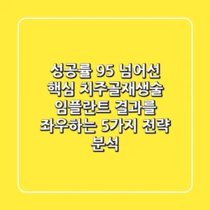 "성공률 95% 넘어선 핵심", 치주골재생술, 임플란트 결과를 좌우하는 5가지 전략 분석