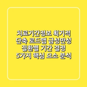"치료기간정보" 획기적 단축 로드맵: 급성-만성 질환별 기간 결정 5가지 핵심 요소 분석