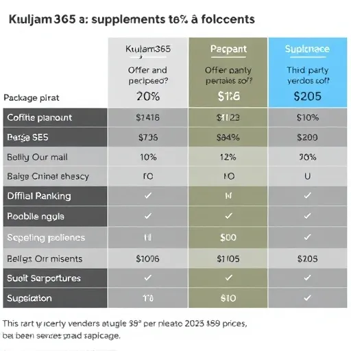 꿀잠365만으로 부족할 때: 수면장애 해결을 위한 장기 로드맵