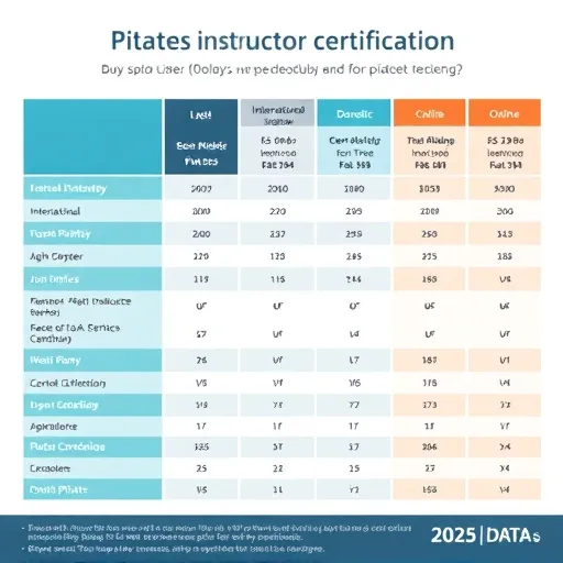 2025년 전문 필라테스 분야별 교육 비용 및 수익 전망