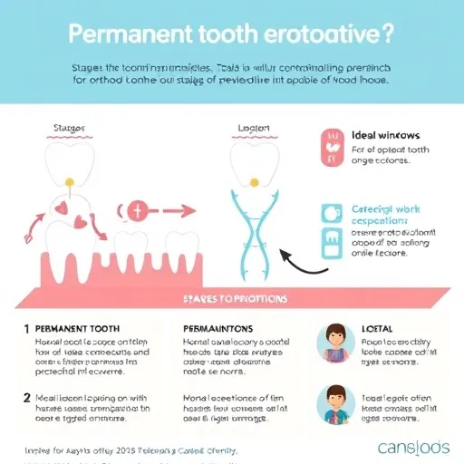 전문 솔루션 도입: 성장 판도와 예방적 치료의 통합 관리